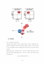 [산업시스템공학과 종합설계] 공무원 학원시장 후발주자의 선두기업 Catch up 전략-8