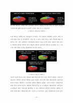 [산업시스템공학과 종합설계] 공무원 학원시장 후발주자의 선두기업 Catch up 전략-12