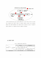 [산업시스템공학과 종합설계] 공무원 학원시장 후발주자의 선두기업 Catch up 전략-14