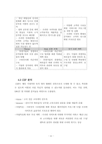 [산업시스템공학과 종합설계] 공무원 학원시장 후발주자의 선두기업 Catch up 전략-15