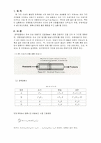 [반응현상실험] Measuring of the Reaction rate constant, PFR-2