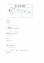 [반응현상실험] Measuring of the Reaction rate constant, PFR-6
