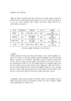 바이오에너지의 문제점 및 극복방안-6