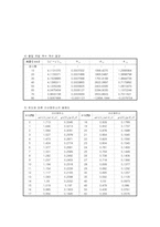 [반응현상실험] 기체흡수 Gas Absorption-4