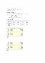 [반응현상실험] GC(gas chromatograpy)-4