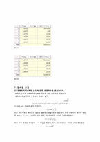 [반응현상실험] GC(gas chromatograpy)-5