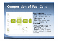 연료전지(FUEL CELL)-4