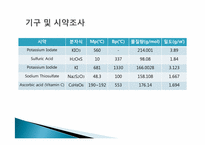 [분석화학실험] Iodometric Titration of Vitamin C-10