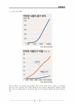 [공학윤리] IT 기술의 발전의 이면-5