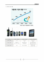 [공학윤리] IT 기술의 발전의 이면-6