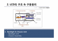 반도체 lcd(Liquid Crystal Display)-12