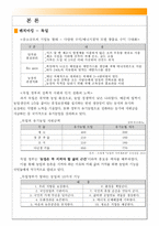 한국농업의 글로벌 경쟁능력제고를 위한 유럽벤치마킹-9