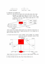 [교육 행정] 한미 ENC 조직분석-11