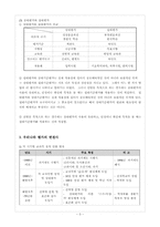 [교육평가] 2014년 고교내신, 상대평가에서 절대평가로의 전환-4