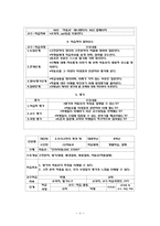 [교육공학] 서동요 교수설계서-2