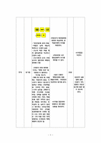 [교육공학] 서동요 교수설계서-5