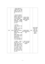 [교육공학] 서동요 교수설계서-6