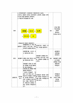 [교육공학] 서동요 교수설계서-7