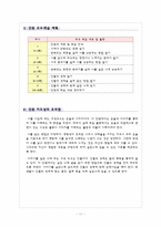 [초등국어교육] 국어 교수-학습 과정안-11