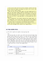 [초등국어교육] 국어 교수-학습 과정안-13