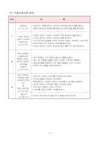 [초등국어교욱, 문법영역] 6학년 1학기 5단원 교수,학습 과정안-10