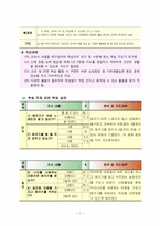 [초등 수업지도안] 『바른생활』교수-학습 과정안(애국가 사랑하기)-8
