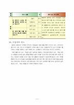 [초등 수업지도안] 『바른생활』교수-학습 과정안(애국가 사랑하기)-9