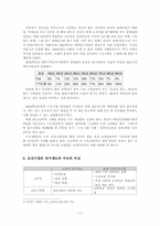 입시제도를 중심으로 살펴본 한국의 교육사-4