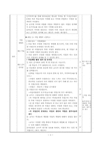 [초등교육] 6학년 실과 1단원. `일과 직업의 세계` 현장 견학학습 지도안-6