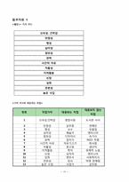[초등교육] 6학년 실과 1단원. `일과 직업의 세계` 현장 견학학습 지도안-12