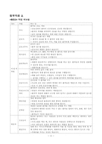 [초등교육] 6학년 실과 1단원. `일과 직업의 세계` 현장 견학학습 지도안-13