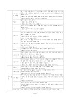 [초등교육] 6학년 실과 1단원. `일과 직업의 세계` 현장 견학학습 지도안-14