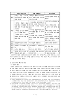 자유주의와 신자유주의적 관점-3