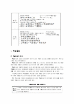 1차부터 7차까지의 교육과정(재량활동,특별활동,선택중심 교육활동을 중심으로)-2