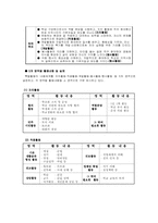 1차부터 7차까지의 교육과정(재량활동,특별활동,선택중심 교육활동을 중심으로)-3