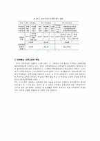1차부터 7차까지의 교육과정(재량활동,특별활동,선택중심 교육활동을 중심으로)-19