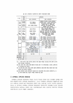 1차부터 7차까지의 교육과정(재량활동,특별활동,선택중심 교육활동을 중심으로)-20