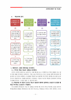 교육학교재연구 및 지도법-6