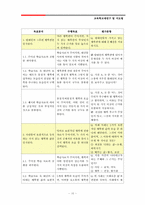 교육학교재연구 및 지도법-10