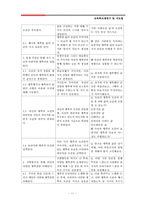 교육학교재연구 및 지도법-11