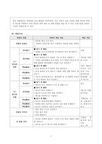 [수업지도안] 2007 개정 중학교 국어 1-1. 지학사(4. 매체언어와 광고)-6