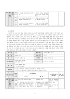 [수업지도안] 2007 개정 중학교 국어 1-1. 지학사(4. 매체언어와 광고)-11