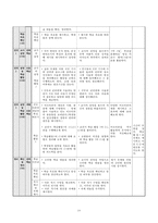 [수업지도안] 2007 개정 중학교 국어 1-1. 지학사(4. 매체언어와 광고)-12