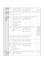 [수업지도안] 2007 개정 중학교 국어 1-1. 지학사(4. 매체언어와 광고)-18