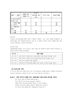 `다문화` 4차시 교육과정 개발하기-6