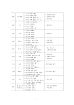 [영유아프로그램개발] 공감 프로그램과 보육계획안-5
