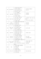 [영유아프로그램개발] 공감 프로그램과 보육계획안-10