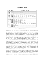 고교평준화 현황과 찬성의견-5