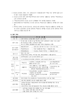 [교육평가] 교원능력개발평가제-5
