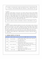 교수화법 사회 도시와 생활-5
